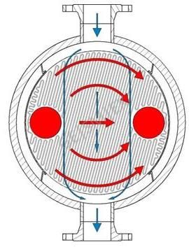 Crossflow